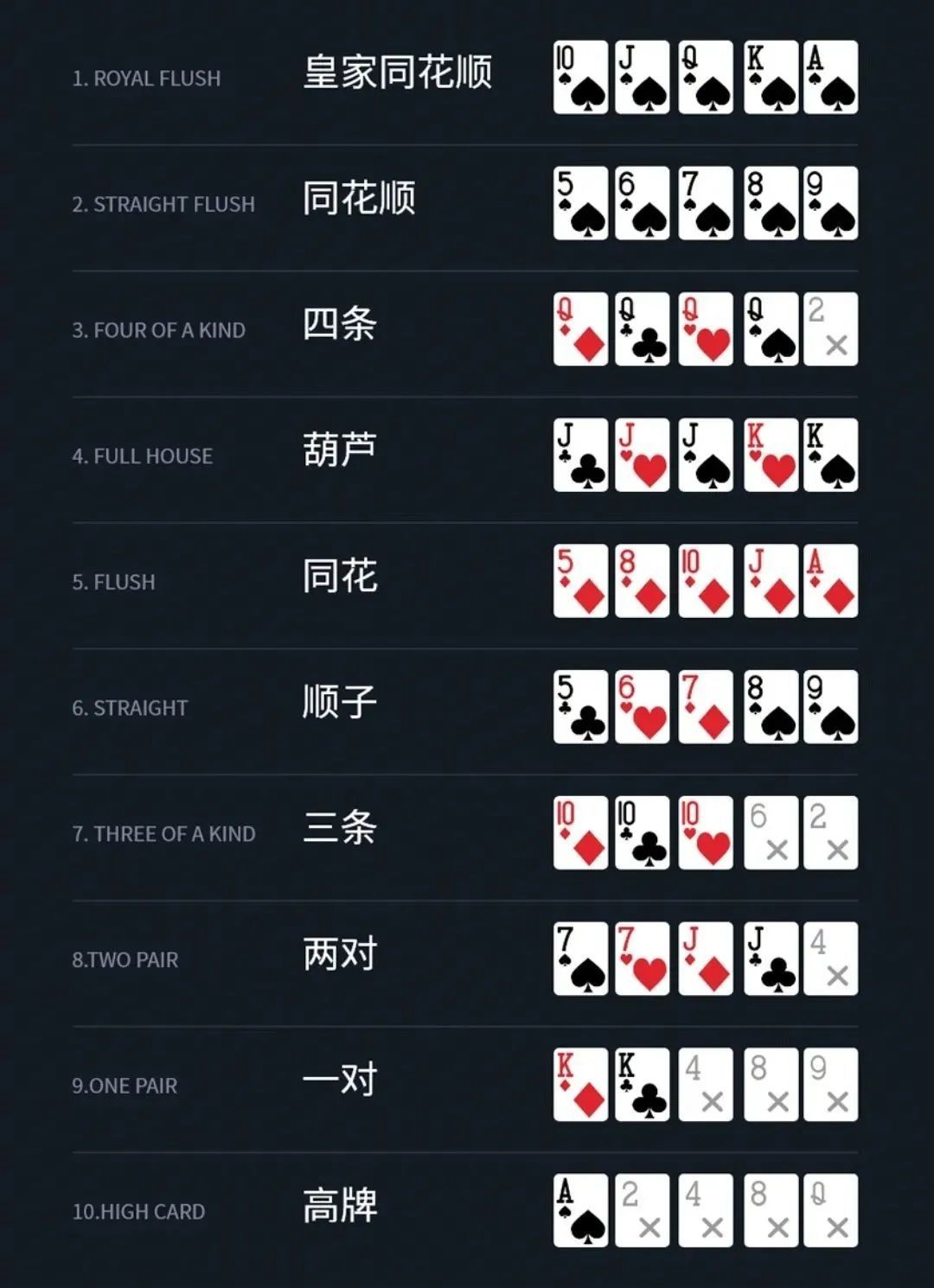 德扑最经典弃牌，德扑游戏